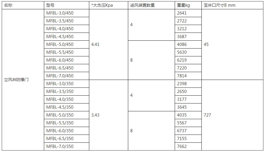 立風(fēng)井防爆門內(nèi)頁.png